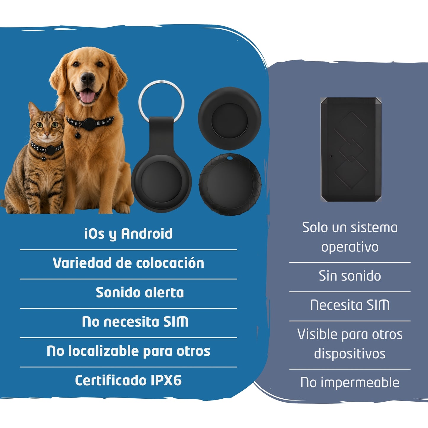 Localizador GPS para mascotas